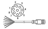 KI867 Drehgeber Kabeldose