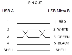 Pin USB