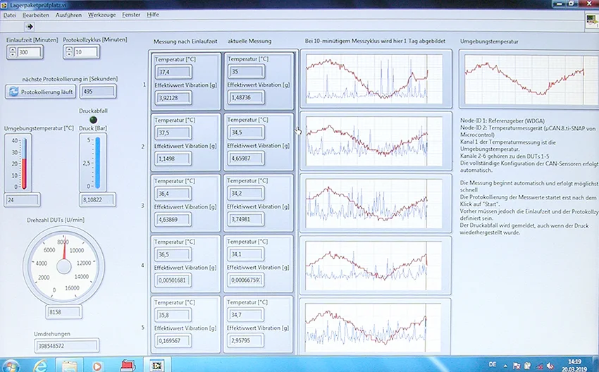 Auswertung Screen LabVIEW